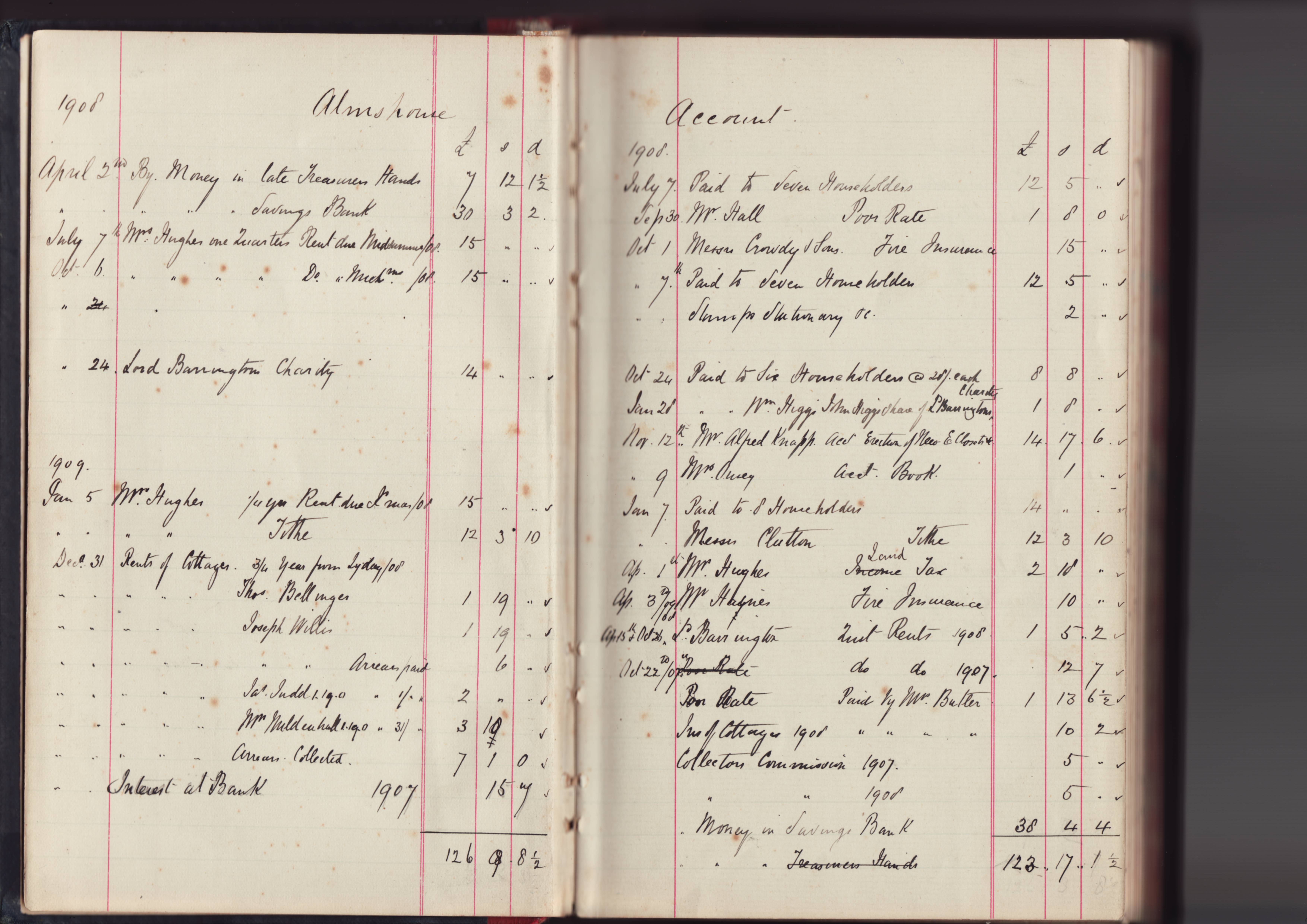 Two pages from the Accounts book