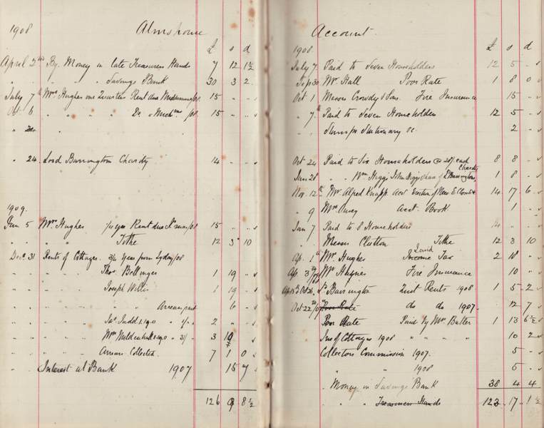 Two pages from the Accounts Book