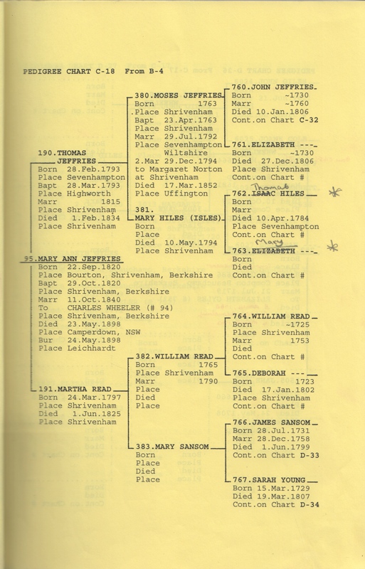 A randon page from the many pages of research