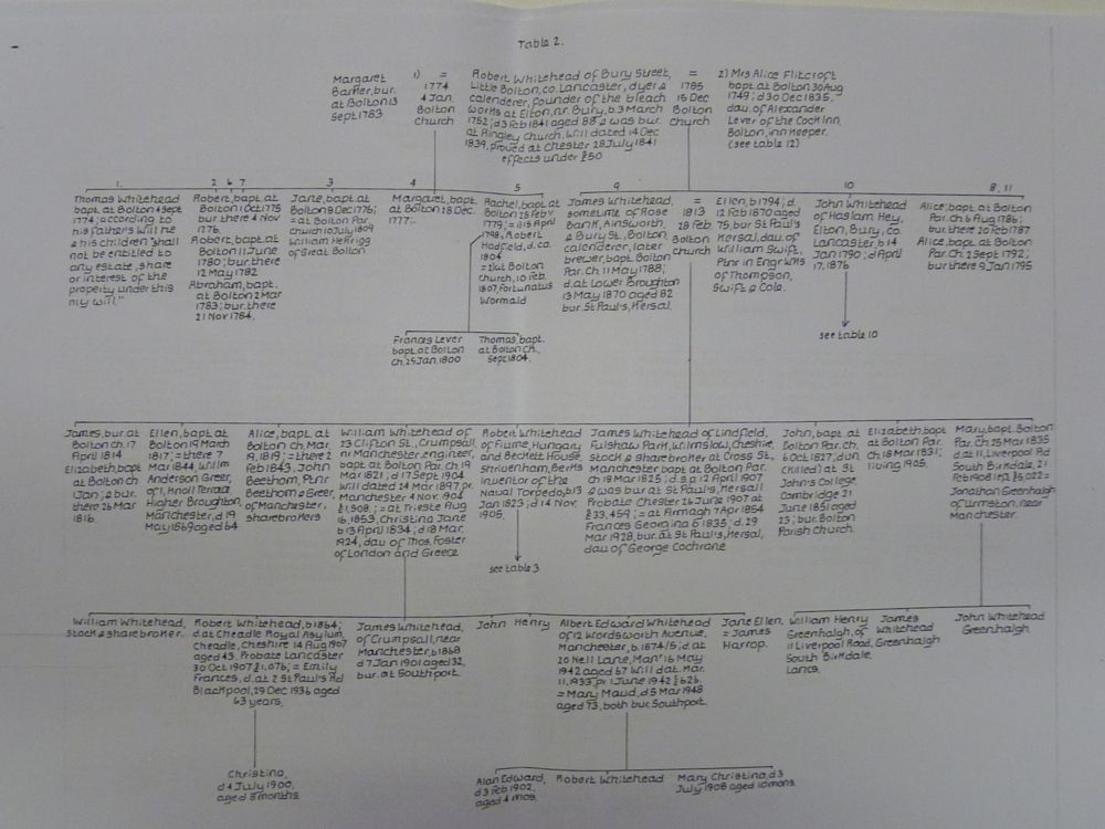 Family Tree of Robert Whitehead (1823-1905) of Beckett House (currently missing)