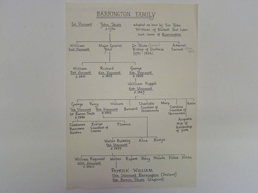 Barrington Family Family Tree 1734 - 1960